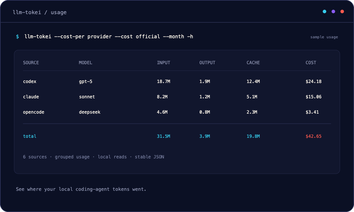 LLM Tokei sample usage table grouped by coding agent and model.